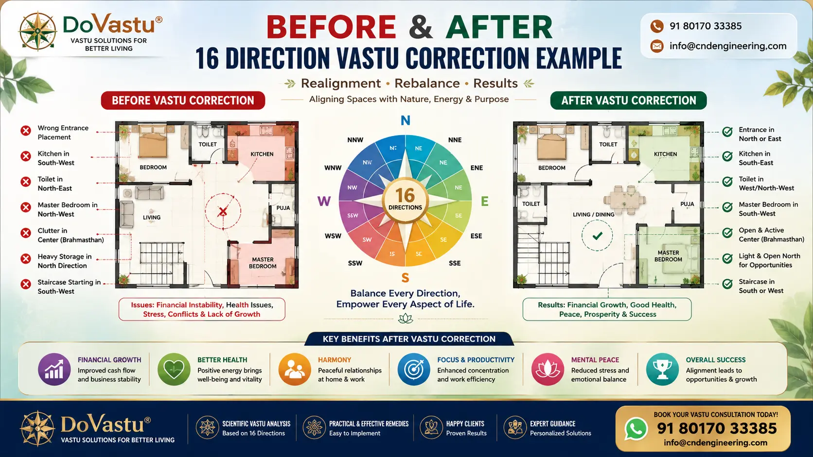 Before and after 16 direction Vastu correction example