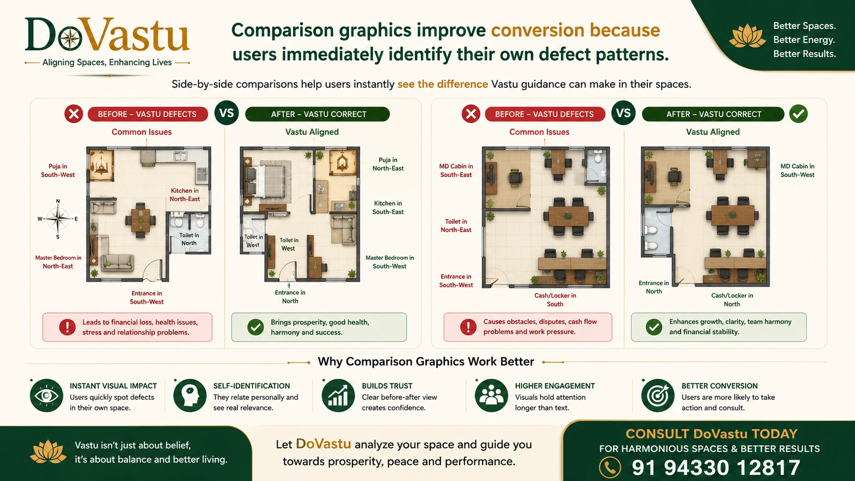 DoVastu floor plan comparison for 16 direction Vastu correction