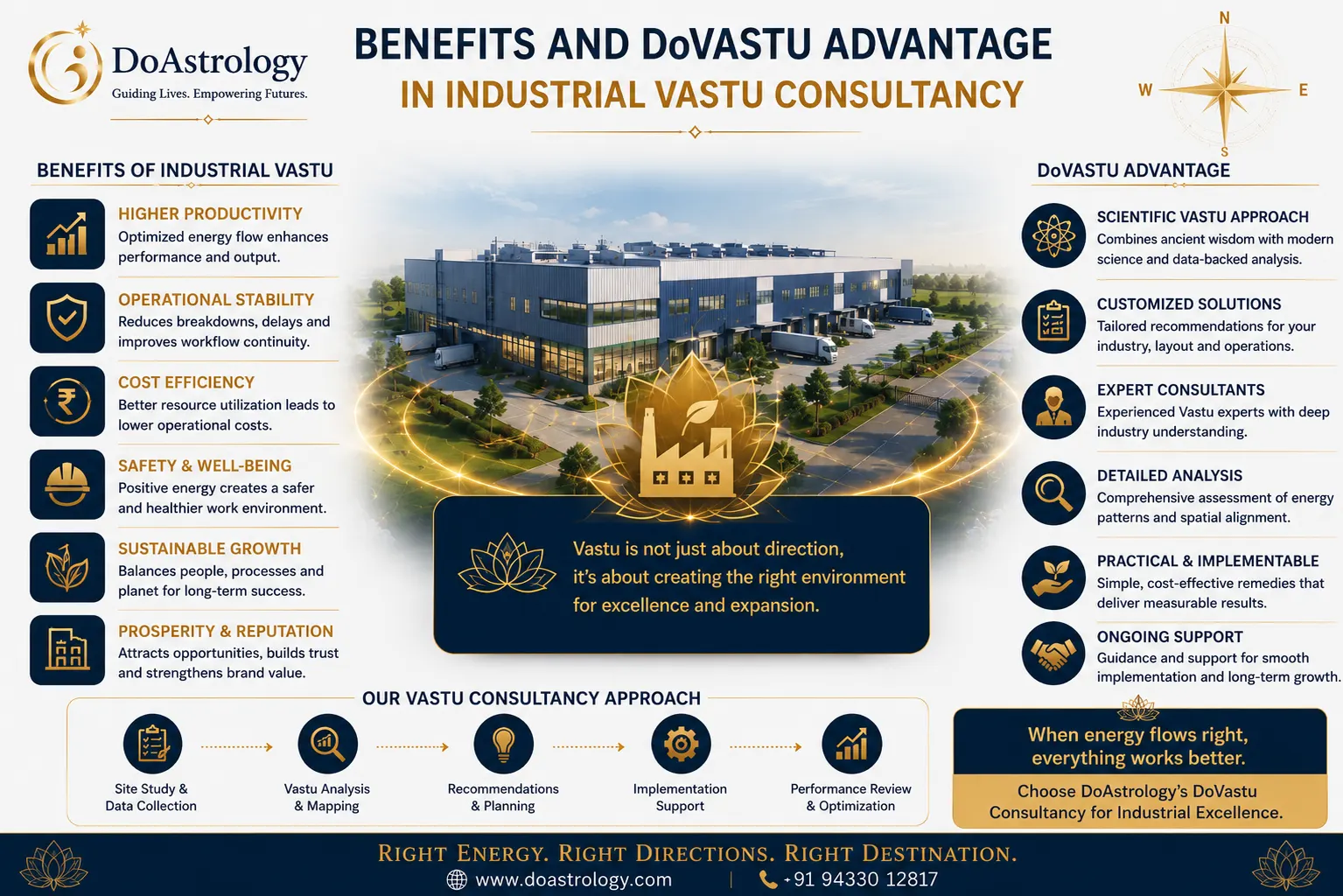 DoVastu industrial consultancy benefits infographic for factories manufacturing and warehouses