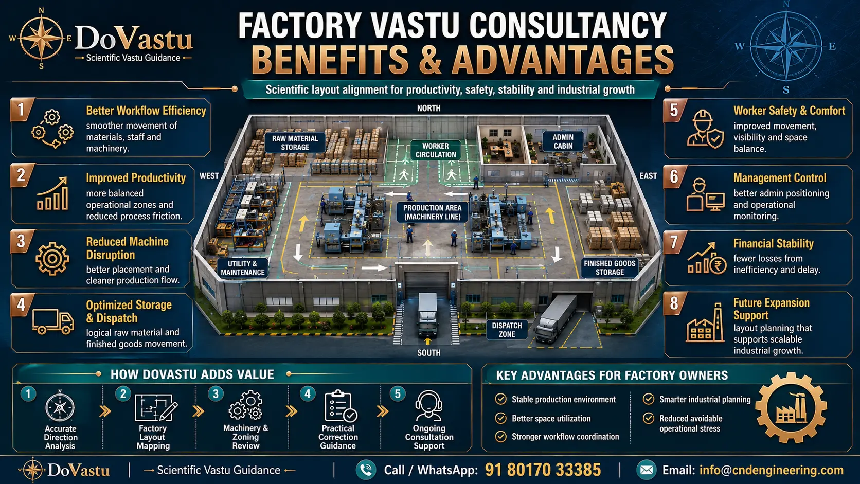 Factory Vastu consultancy benefits and advantages