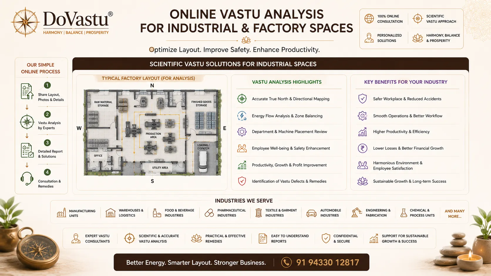 Industrial online Vastu consultation sample