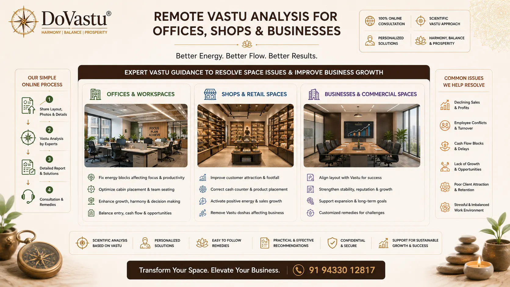 Remote commercial Vastu consultancy for business growth