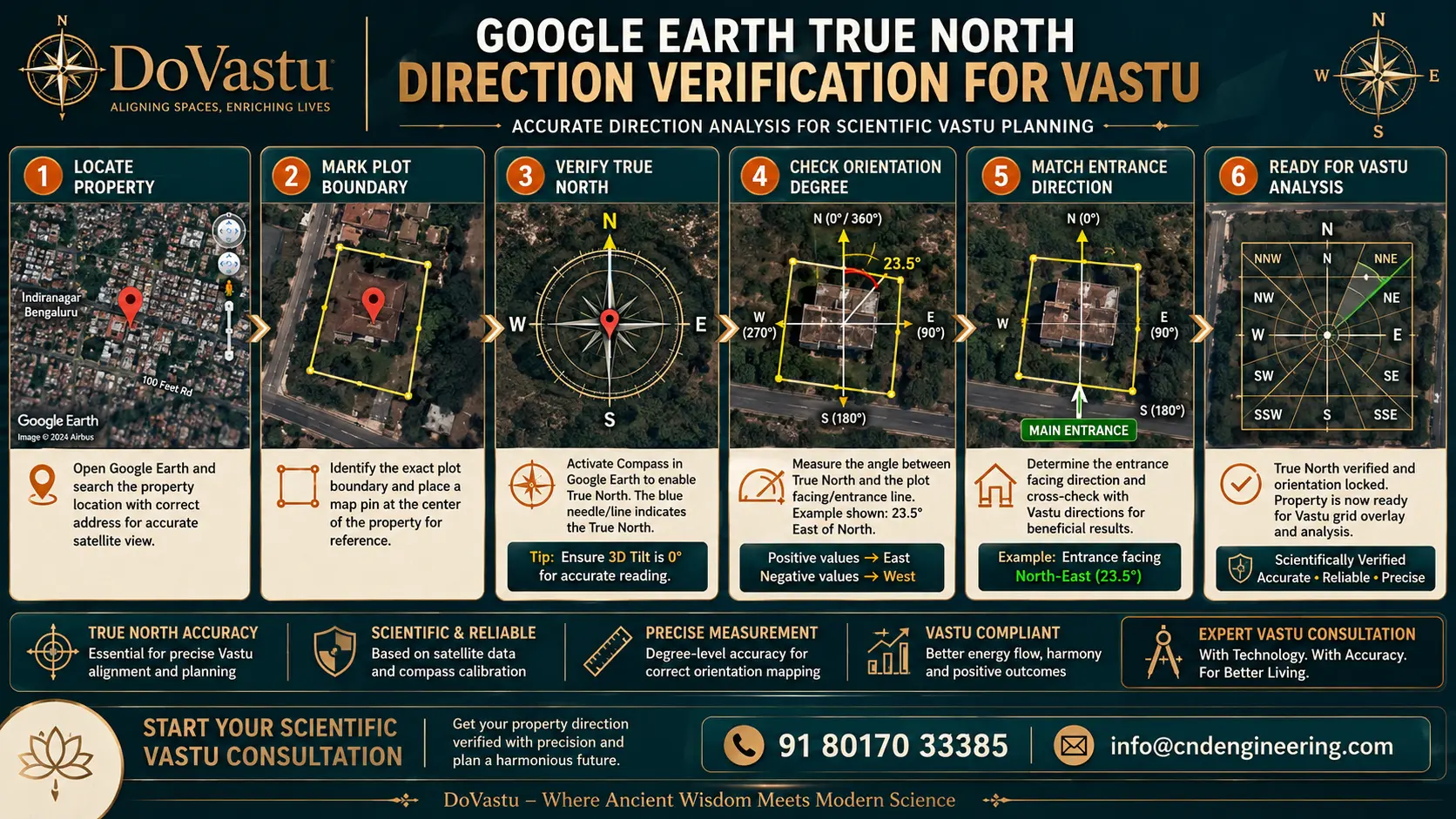 Google Earth true north direction verification for Vastu