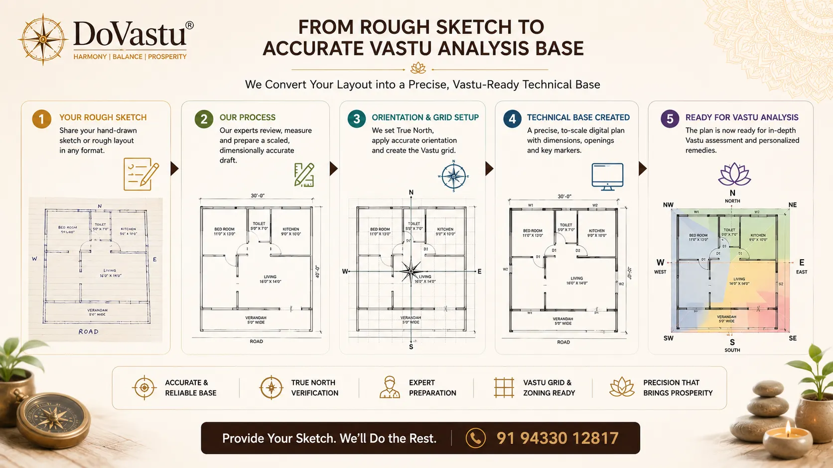Online layout digitization for Vastu consultation