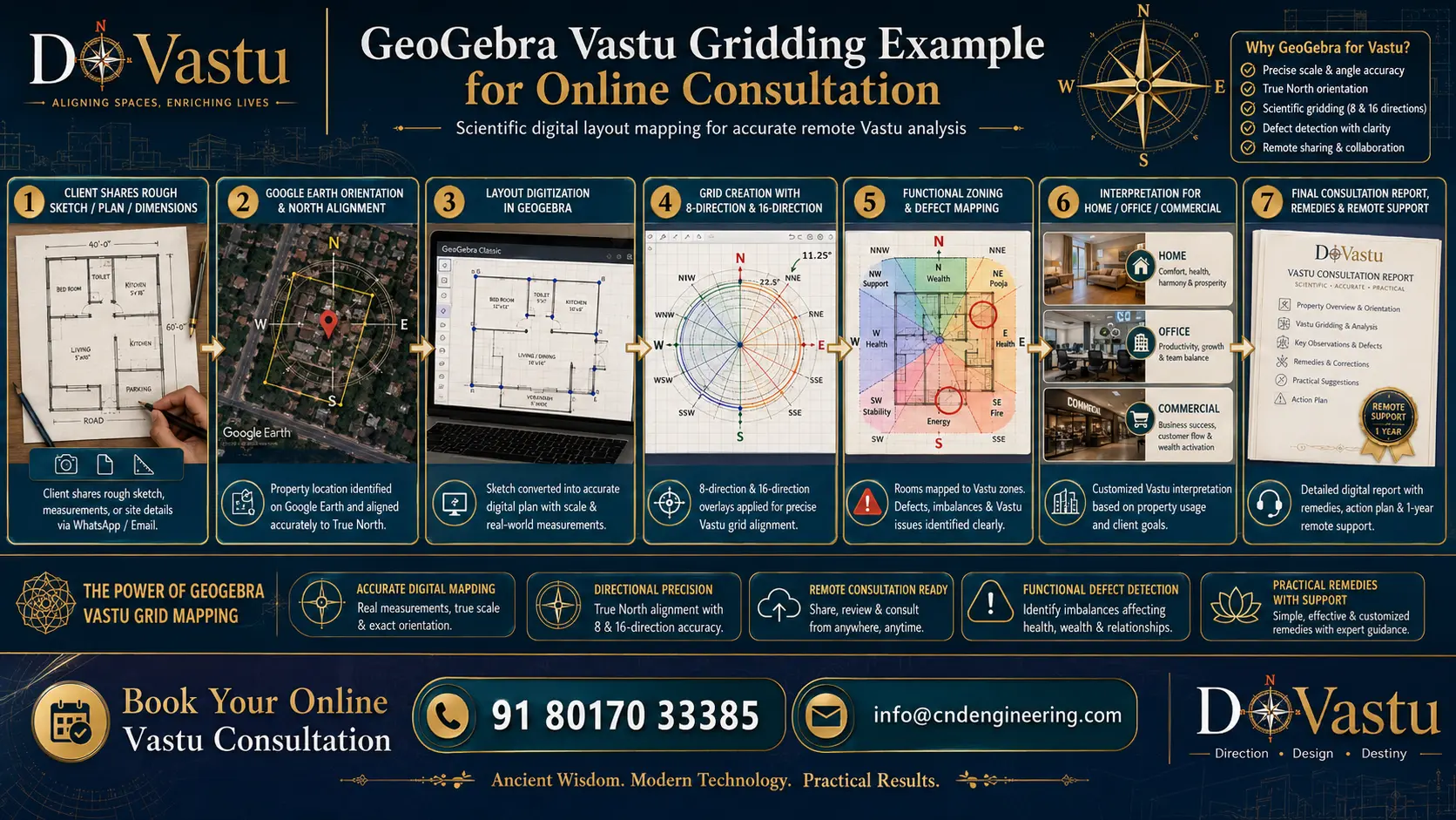 GeoGebra Vastu gridding example for online consultation
