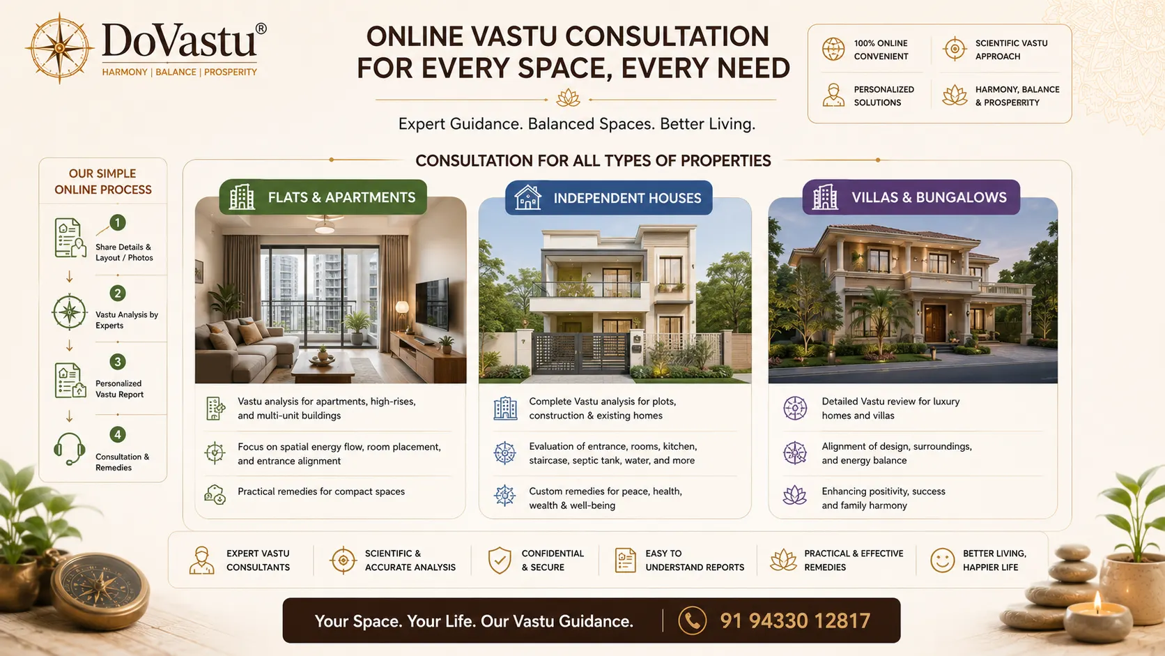 Online Vastu consultation for residential properties