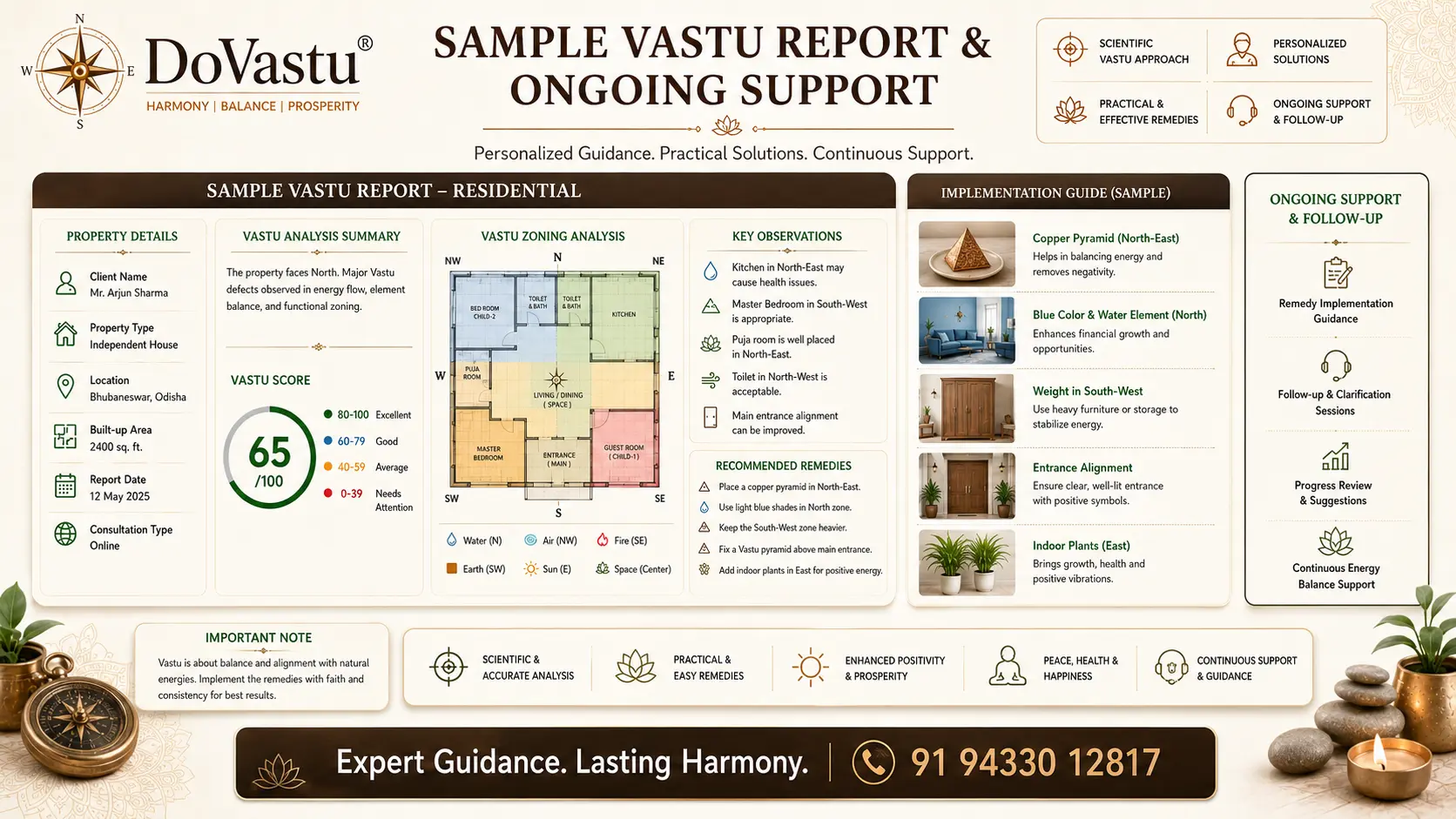 Online Vastu consultation report and support example