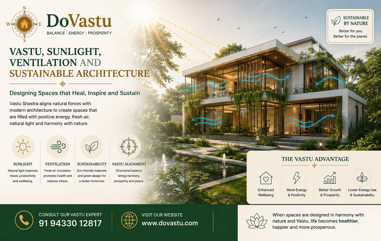 Vastu-inspired sustainable architecture design - DoVastu