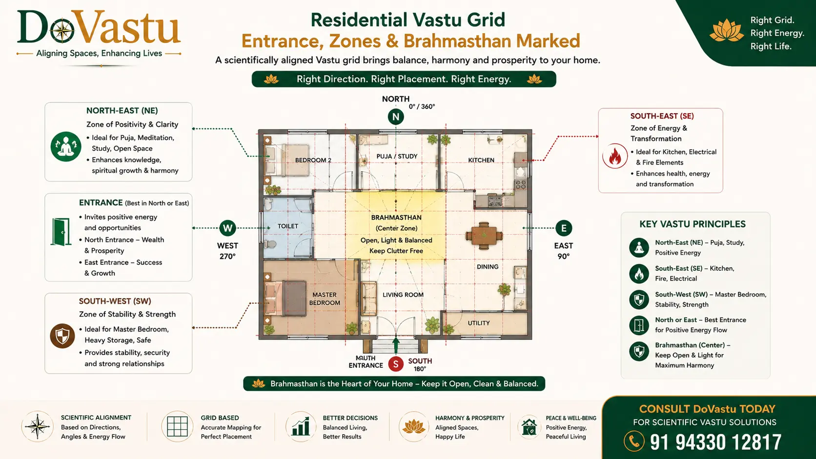 Residential Vastu GeoGebra Grid Example