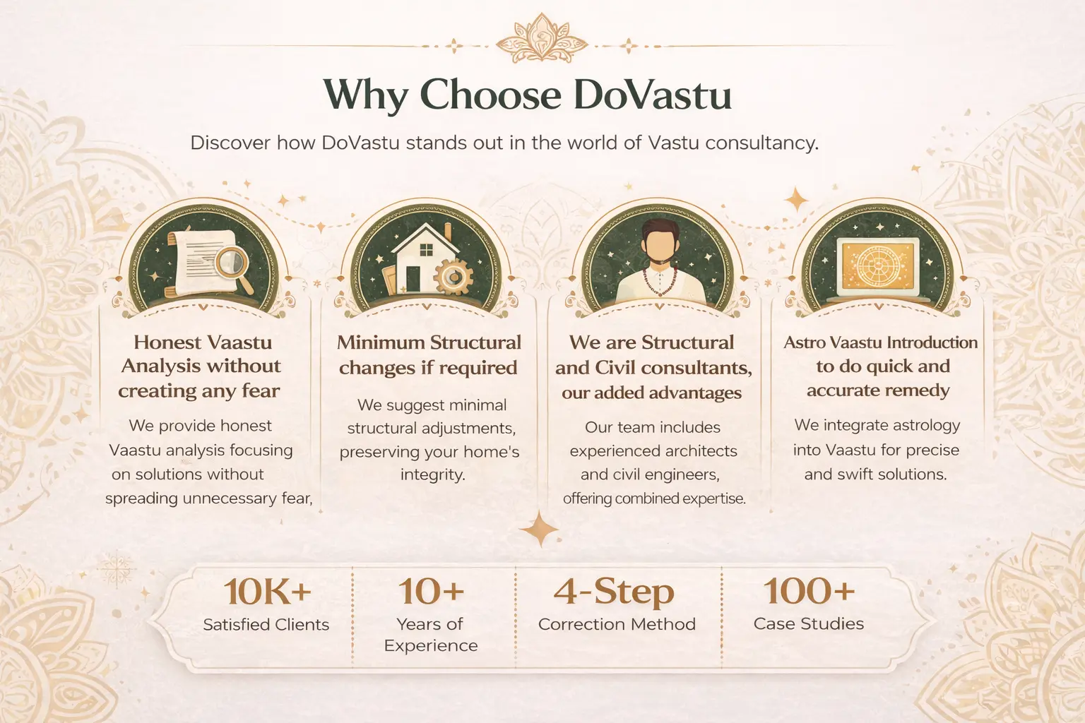 Scientific Vastu consultation process by DoVastu in Kolkata using direction analysis, layout mapping and GeoGebra gridding
