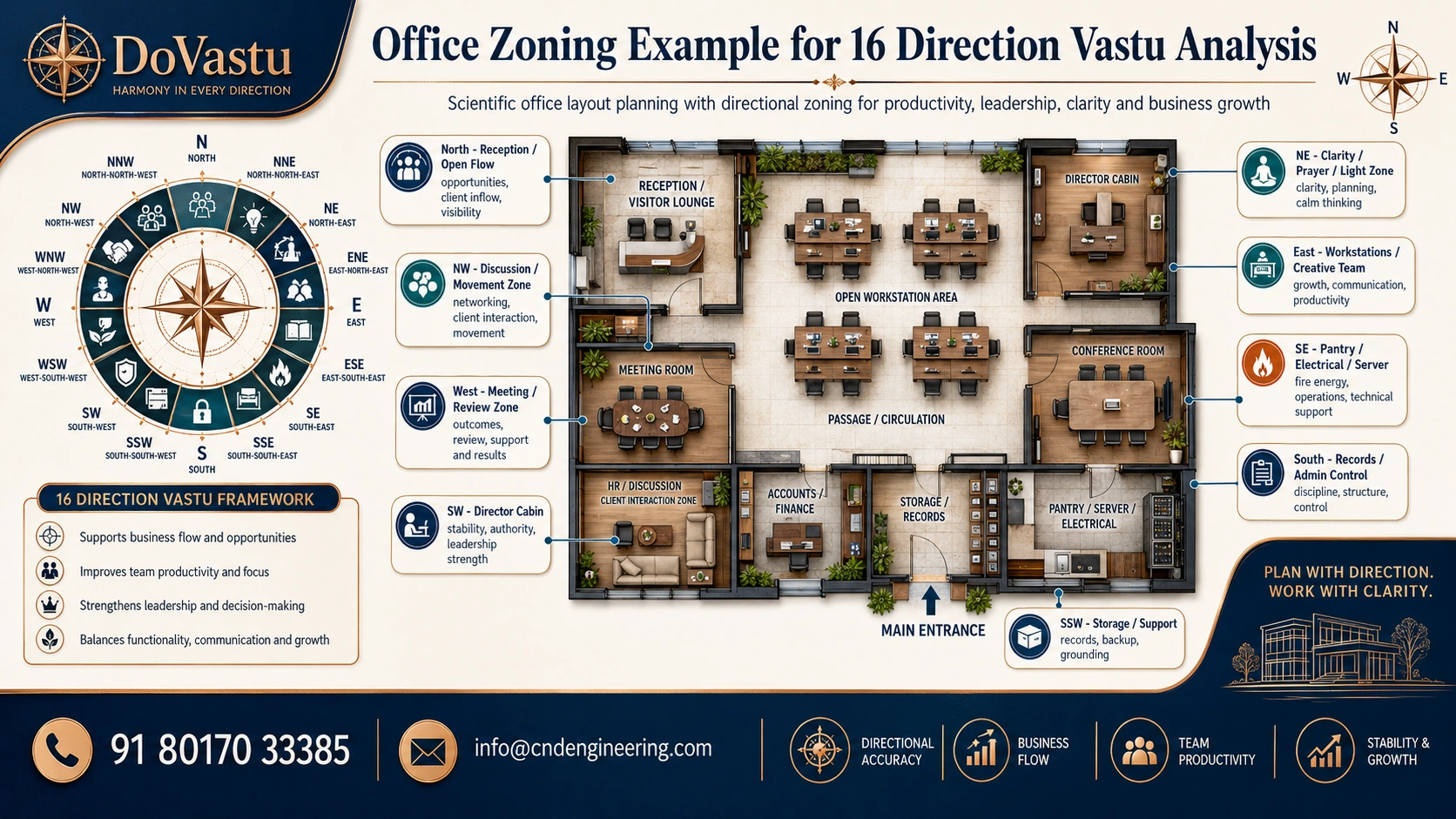Office zoning example for 16 direction Vastu analysis