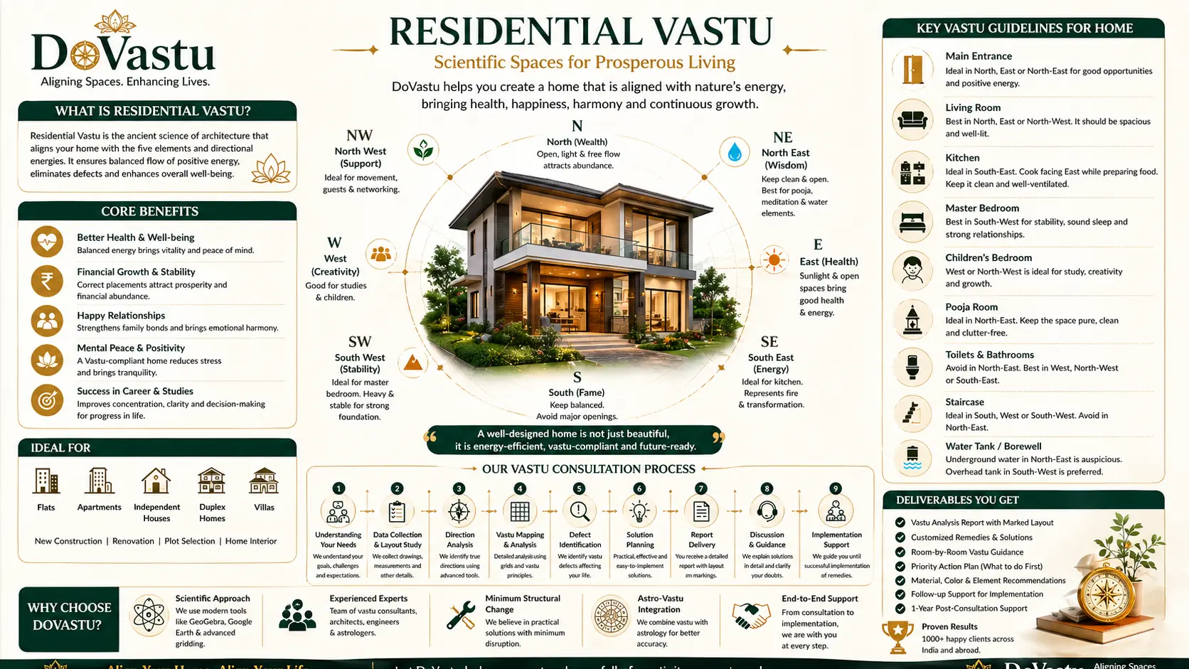 Scientific residential Vastu layout analysis for home planning and room zoning