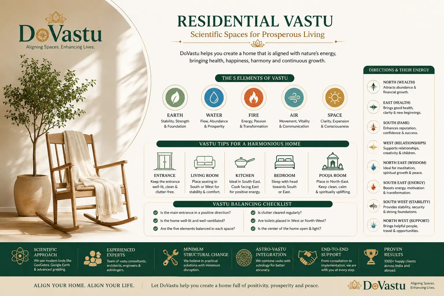 Residential Vastu consultant aligning spaces for a harmonious home