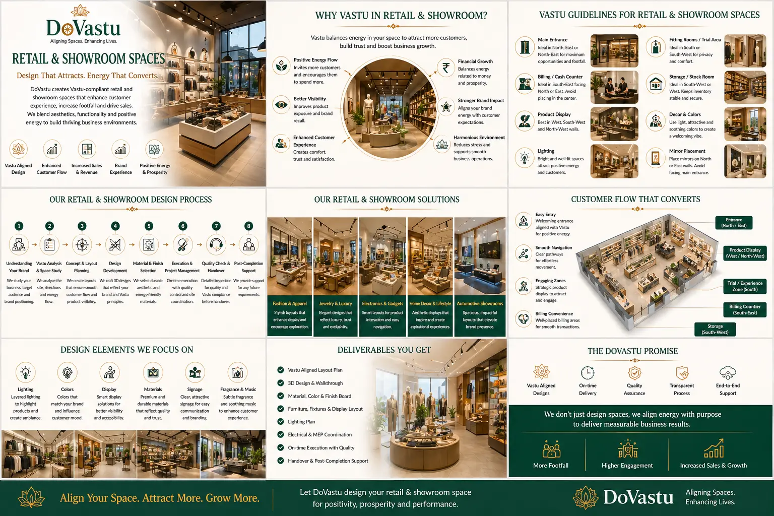 Retail Vastu consultation in Kolkata for showroom layout, product display and customer flow