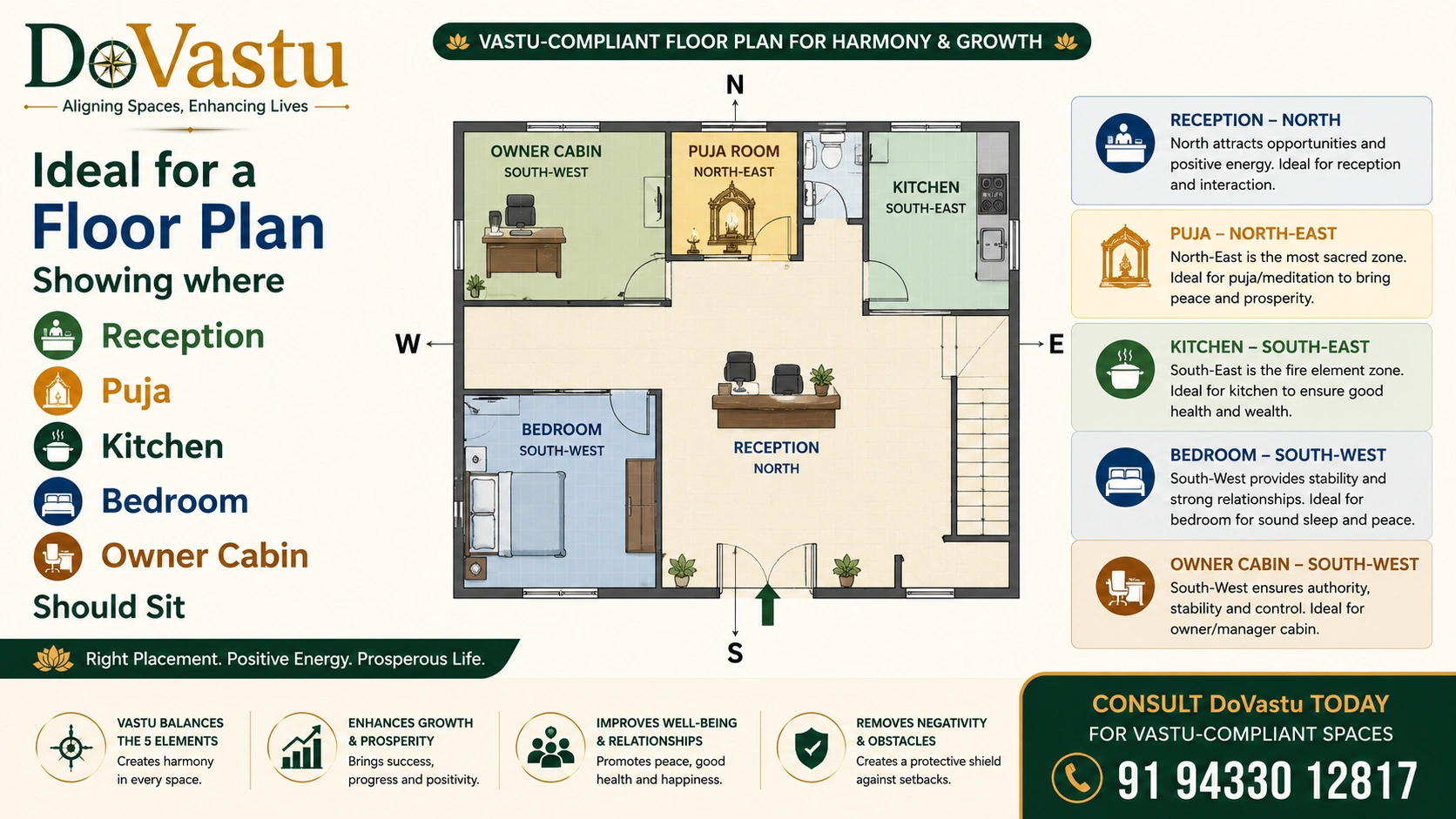Vastu compliant floor plan with 16 direction zoning for harmony
