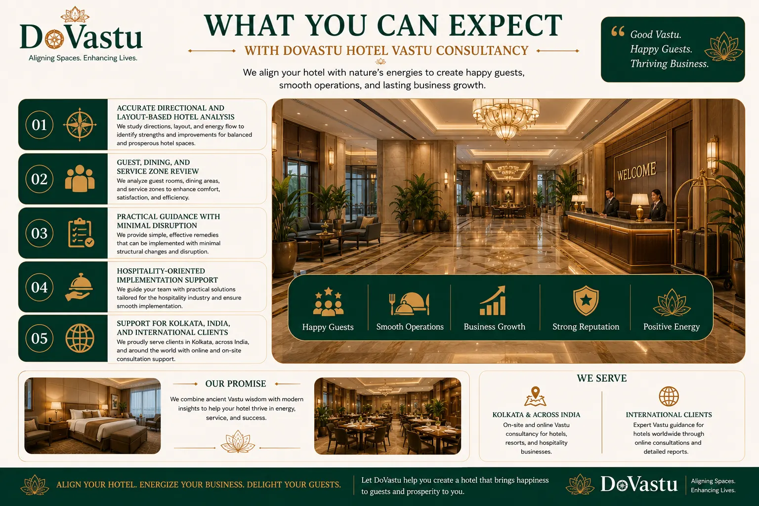 Vastu consultancy for luxury hotels resorts and premium hospitality spaces